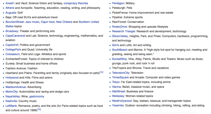 List of the 41 Geocities neighborhoods and their descriptions. From the Wikipedia page for Yahoo! Geocities.